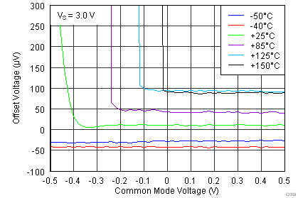 INA826 G059_bos562 Rev2.png